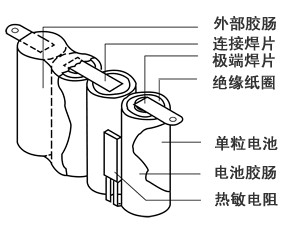 电池结构图