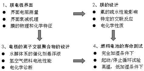 һ缫Ĥо·ͼ