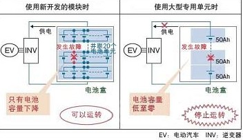 松下企业有新招