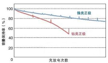 松下企业有新招